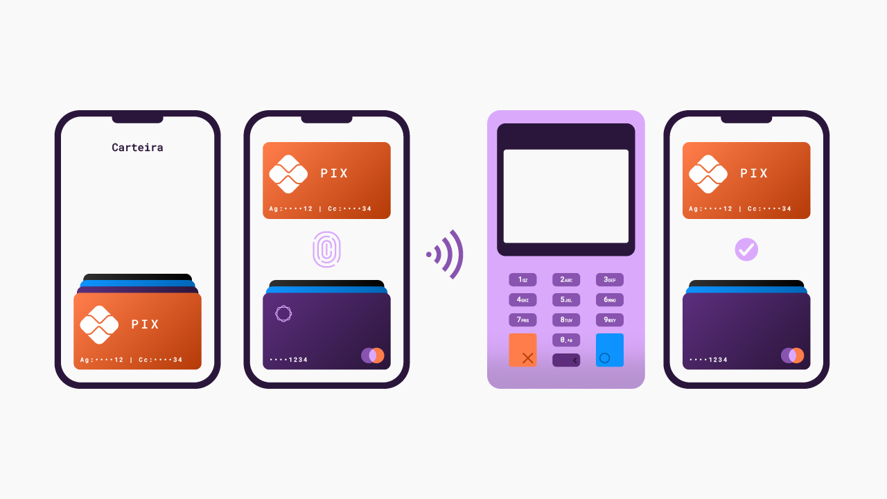 Pagamento por Aproximação: cuidados essenciais